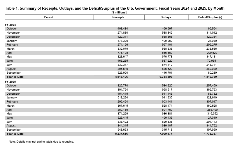 <a href="/Geiger_Capital/">Geiger Capital</a> big picture:  fiscal.treasury.gov/files/reports-…