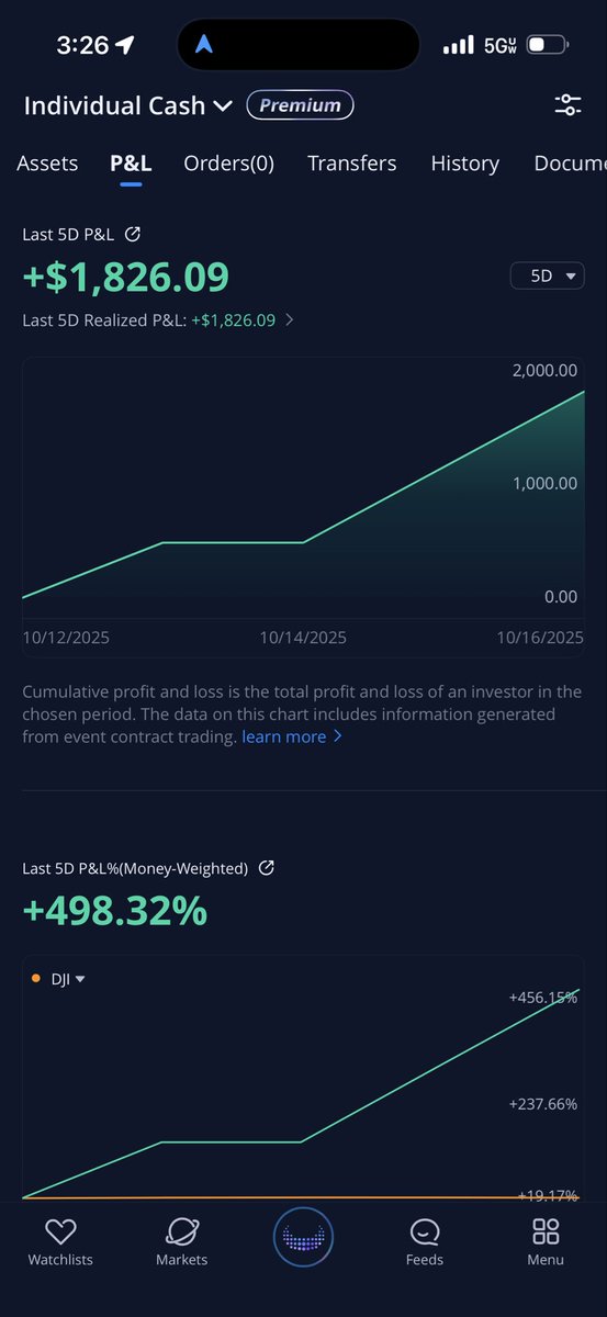 $500 to $2400 on the 2K Challenge this Week

$SPX 0DTE Only 🎯