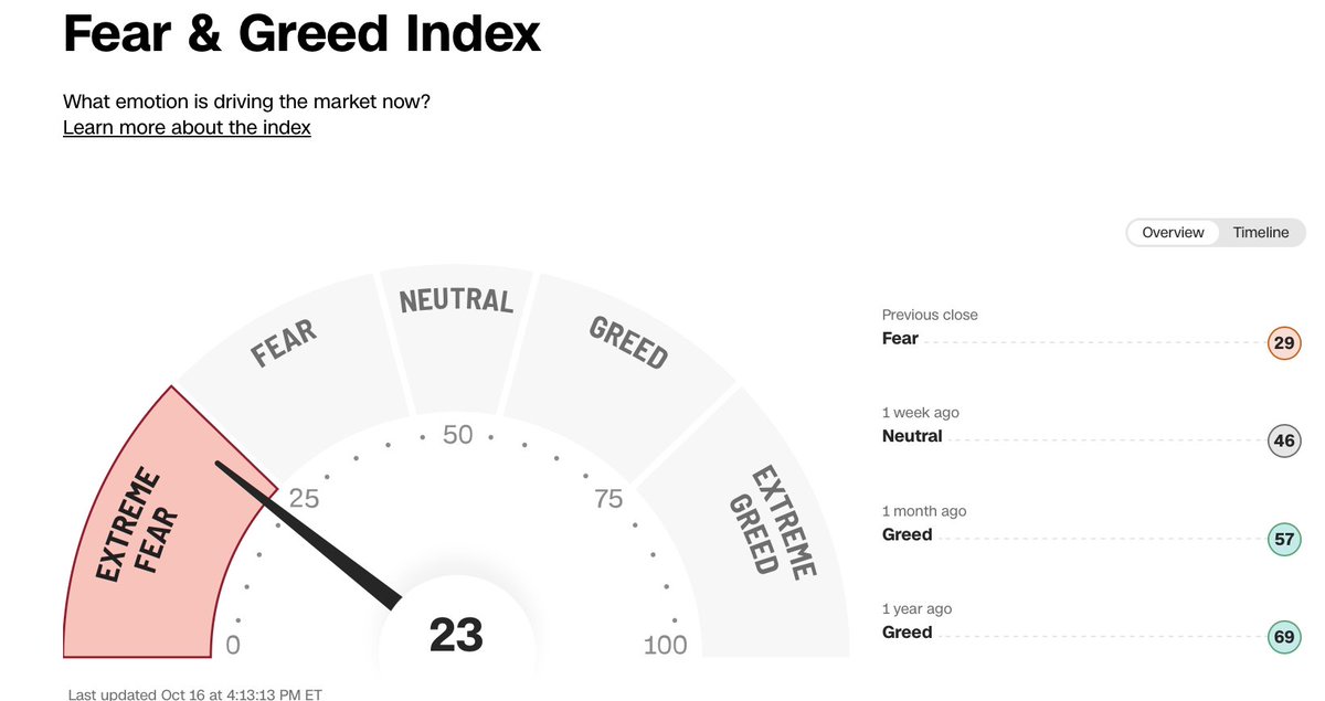 NorthmanTrader's tweet image. 2% from all time highs.
