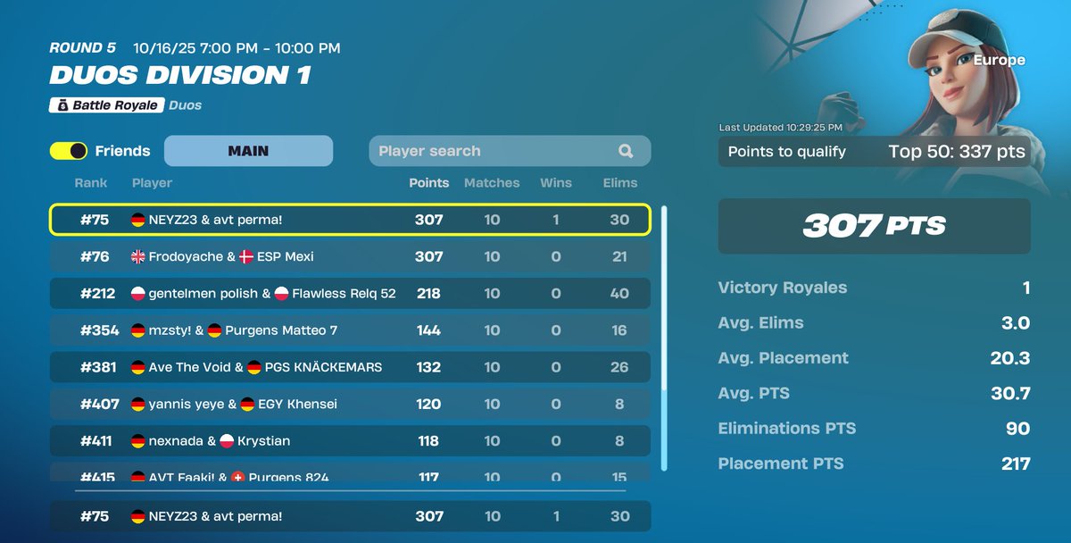 #75 Div 1 w/ <a href="/neyzfnr1/">EGY neyz</a> 

<a href="/AveriourTalents/">Averiour Talents</a>