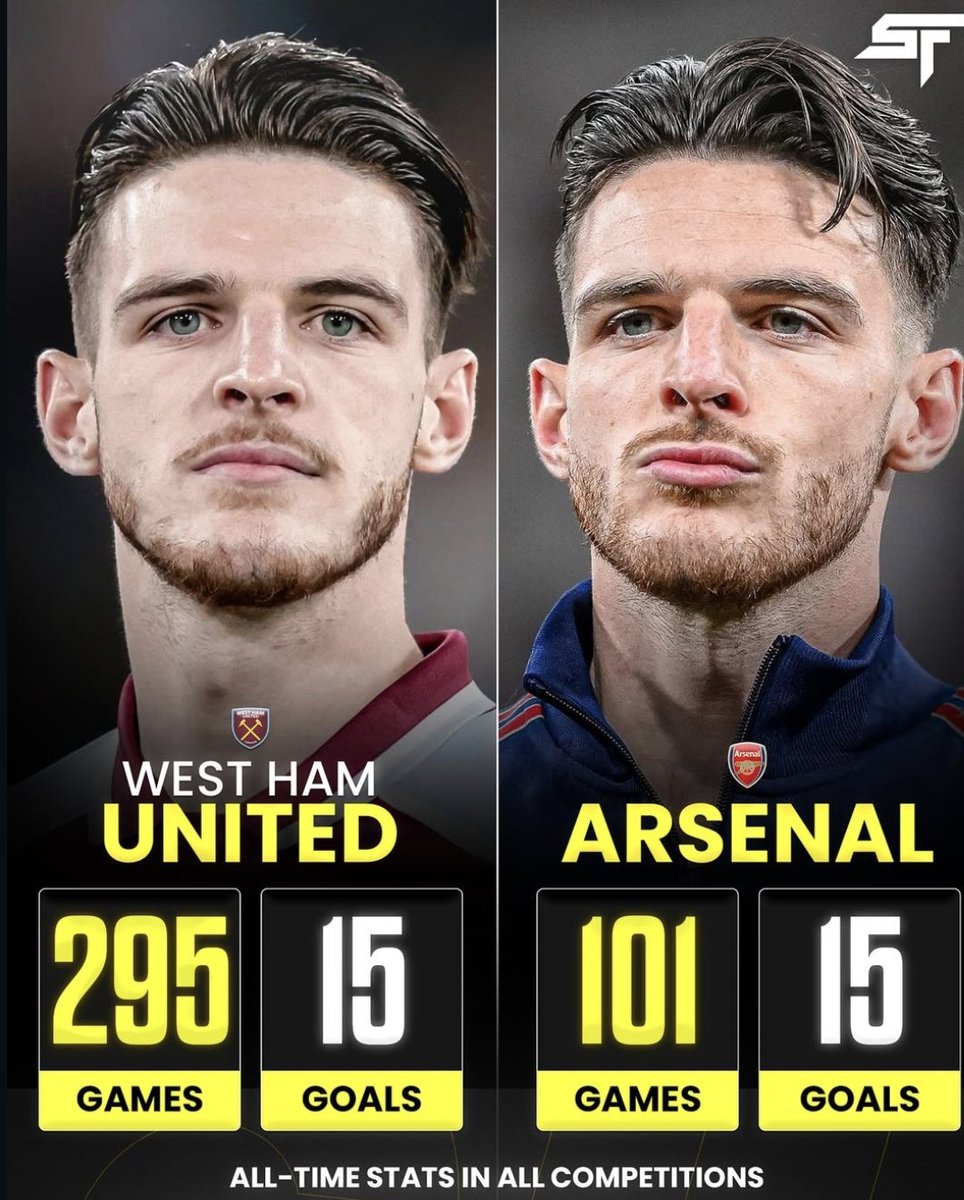 Arsenal_N10's tweet photo. Declan Rice has massively improved offensively and defensively at Arsenal. https://t.co/mW7OjvGJKB