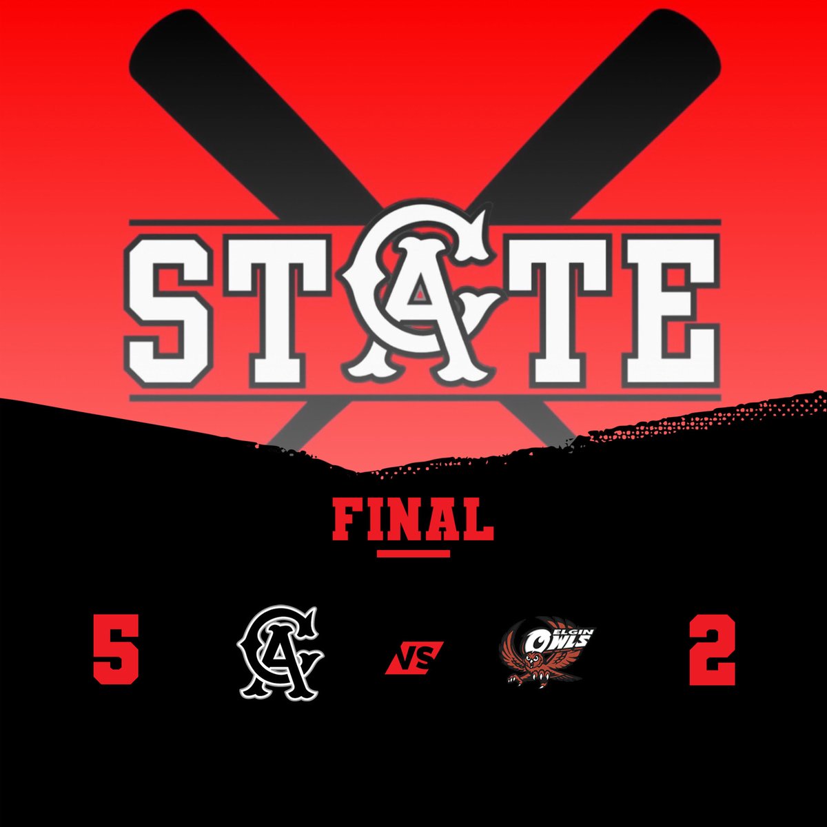 Carl Albert Softball (@catitansoftball) on Twitter photo FINAL SCORE! Titans 5, Owls 2. On to the Semi-Final Game Friday at 11:00. The Titan crowd was great today! Let’s bring it again tomorrow! #TitanUp FINAL SCORE! Titans 5, Owls 2. On to the Semi-Final Game Friday at 11:00. The Titan crowd was great today! Let’s bring it again tomorrow! #TitanUp