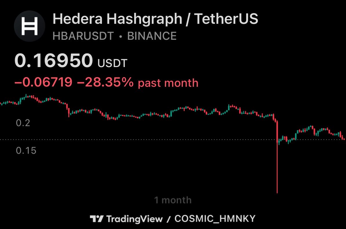 Cosmideus's tweet image. Gets worse .. $HBAR