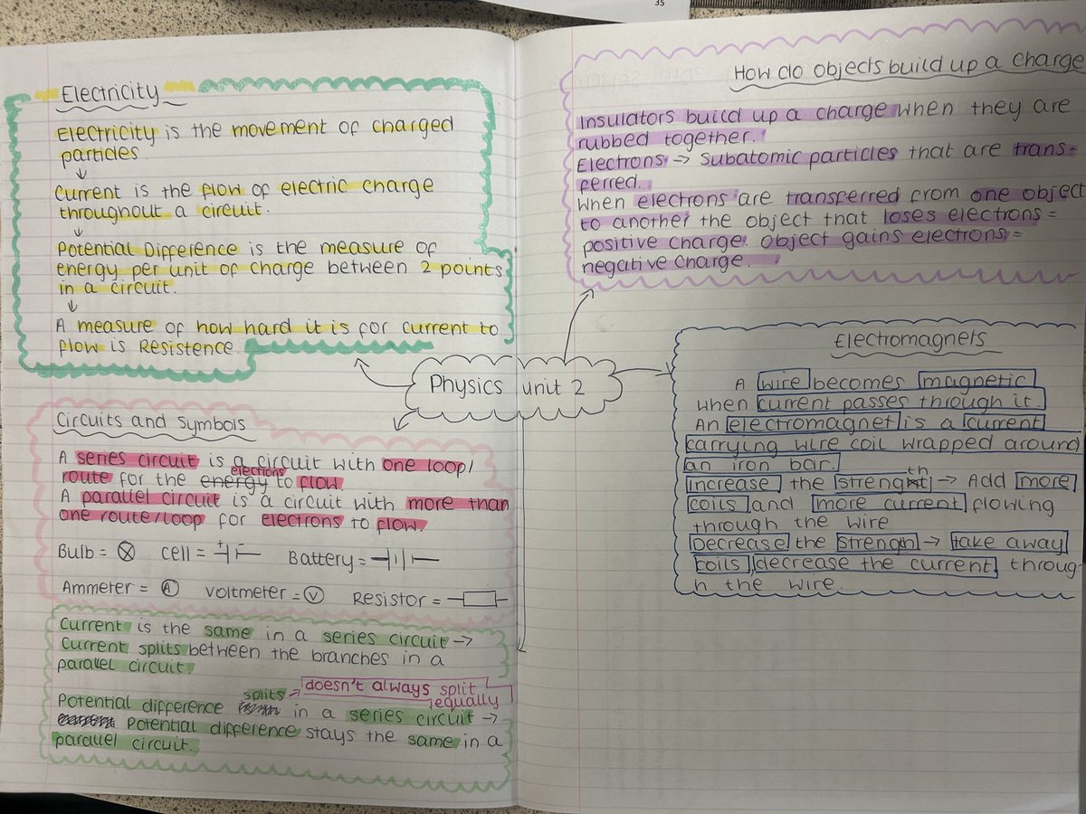 Some more of the brilliant revision resources our year eight pupils have produced this week - using the revision strategies of summarising, mind maps and look, cover, write, check. Fantastic work! 🤩👏👏🤩