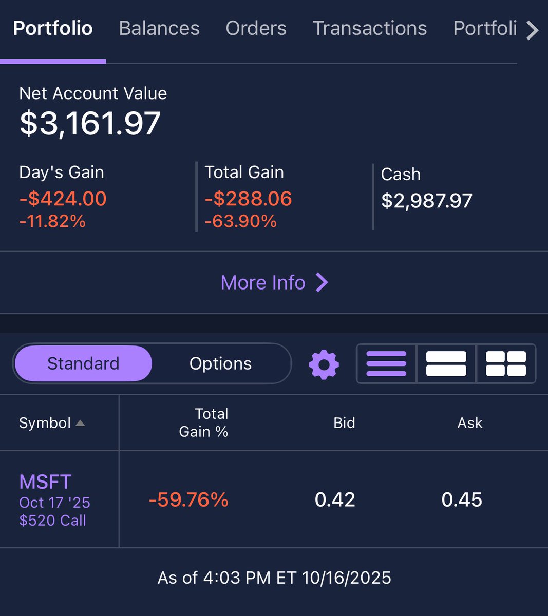 Account at Close
 
Thought Trump would say something more bullish since he talked during market hours but no dice
 
See what happens to $MSFT runners tomorrow
 
4 contracts left