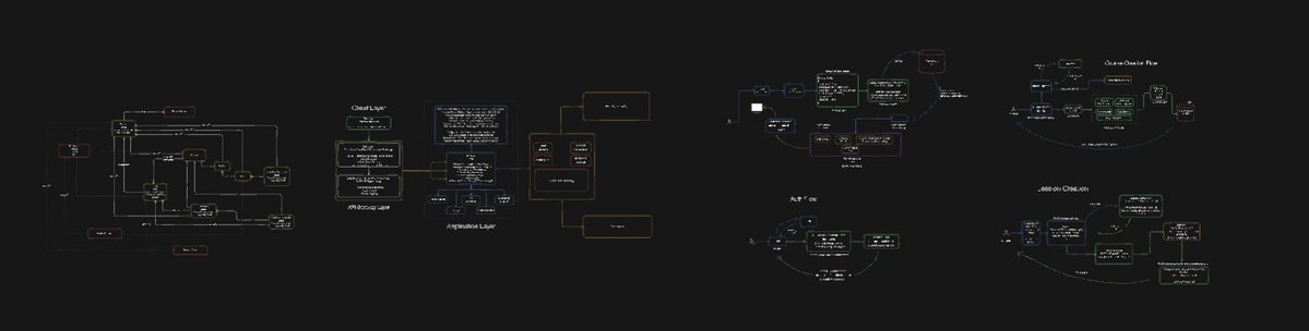 ram_101001's tweet image. Some Architectural stuff today!
Things are different when you are accountable!
#software #engineer #architecture