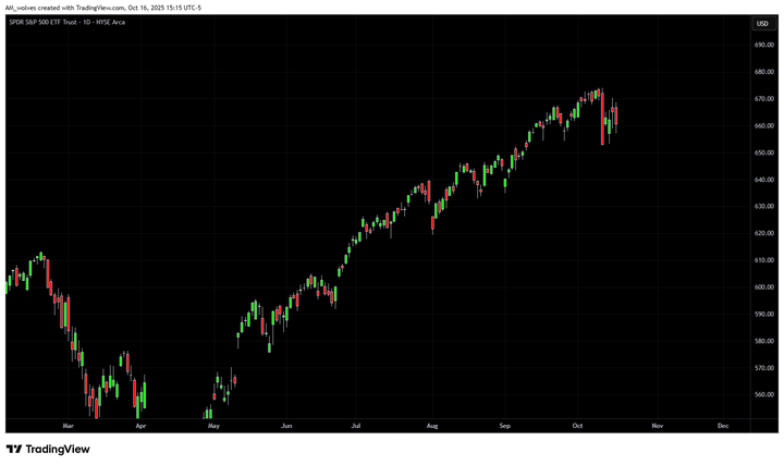 edge_slave's tweet photo. Portfolio hedge.
Ok, I am long overall in many portfolios, pension, etc.
Market is looking a bit shaky https://t.co/w3fEyeud4E