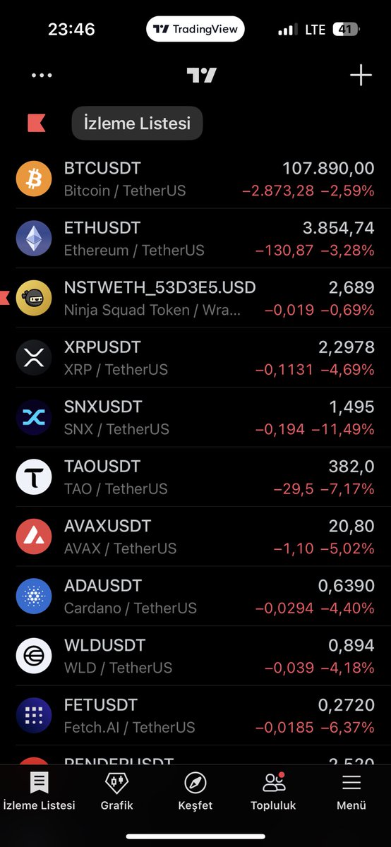Piyasanın şelale olduğu dönemde taş gibi duruyor ara ara yeşile dönüyor. Sen başka seviyesin $NST