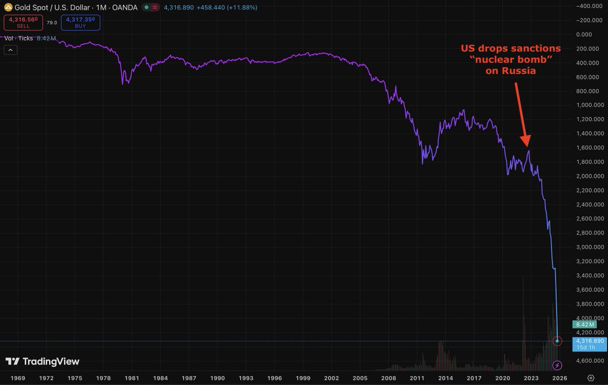 One of the biggest self-owns in history