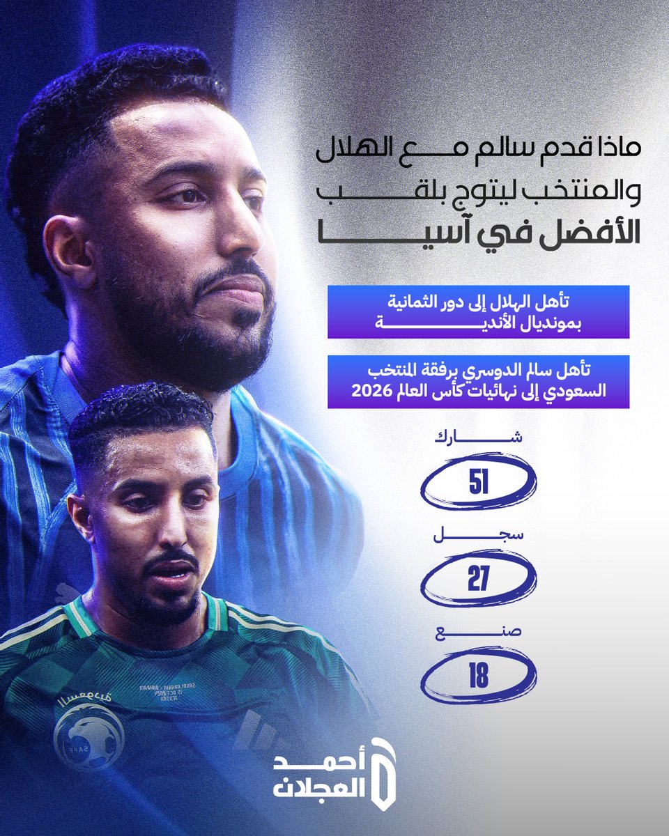 51 مباراة، 27 هدفًا، 18 صناعة..
أرقام تُلخص قيمة سالم الدوسري داخل المستطيل الأخضر.
استحق لقب الأفضل في آسيا عن جدارة. 👏
#سالم_الدوسري #الهلال