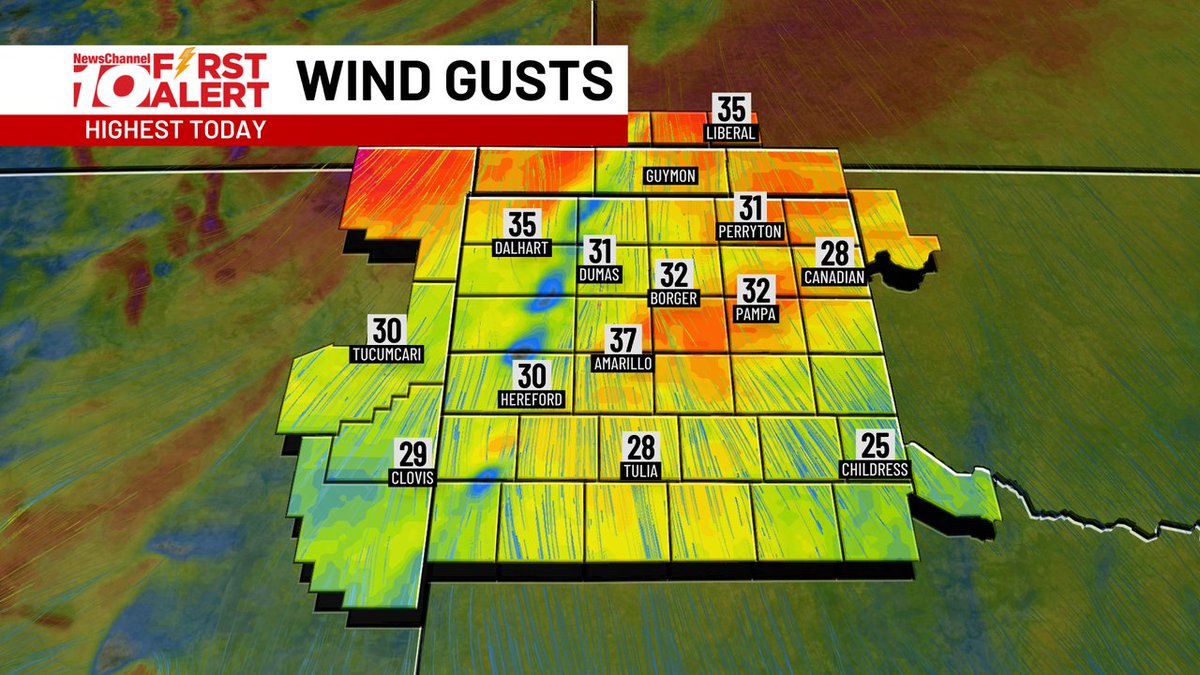 NOT a fan of these winds today, it feels more like a March day out there rather than October! Thankfully winds die down overnight, and we set the stage for more fall-like weather this weekend! #txwx #okwx #nmwx