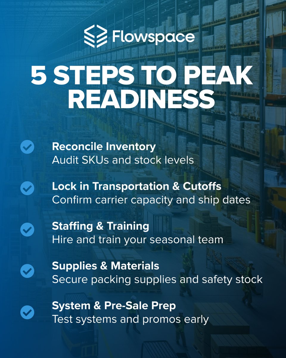 get_flowspace's tweet image. In 2024, Shopify Black Friday weekend sales hit $11.5B, peaking at nearly $5M/minute. October this year is make or break. 
Here are 5 things every business should lock down--and if you can't, there's time to explore better fulfillment options: hubs.la/Q03P1vm50