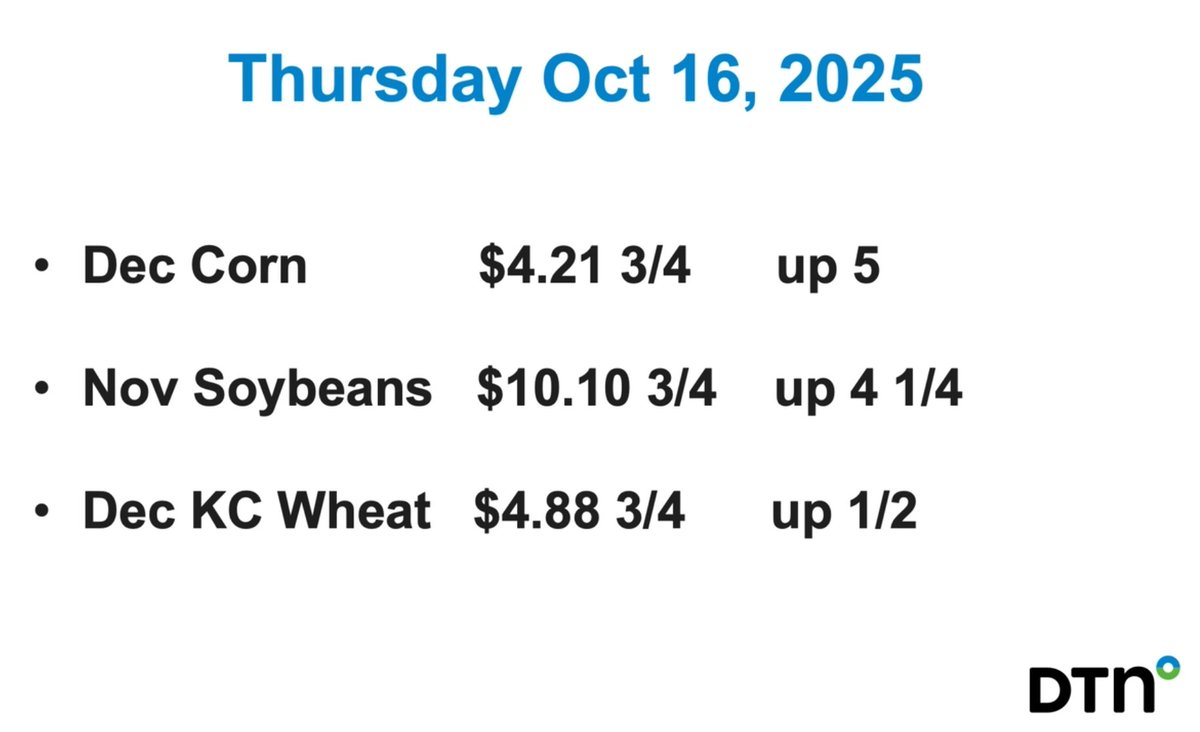 Grains green today