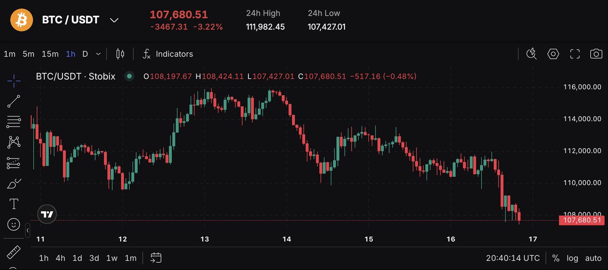 Stobix | AI 200X Trading tweet media