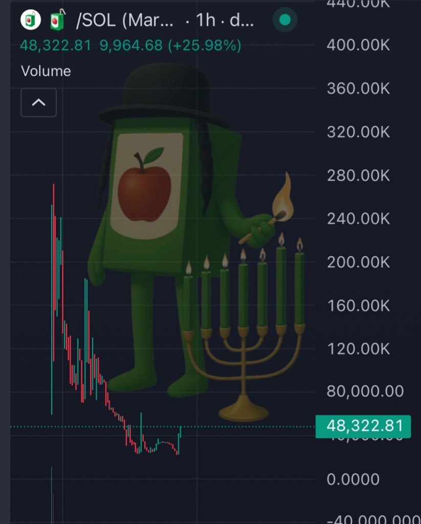 JuiceboxSolana's tweet photo. would be a real shame if they turned on the 🧃 wheel here. https://t.co/Z3IRrN2ZEC