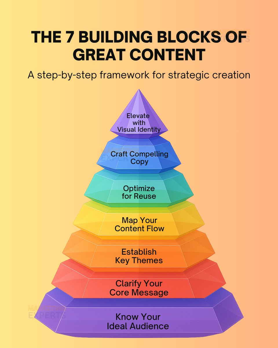 smvexperts's tweet image. Most brands don’t have a content problem, they have a structure problem.
Trends fade. Systems scale.
Content doesn’t need to be louder, just smarter.
Follow @smvexperts, where marketing breathes.
#MarketingStrategy #ContentMarketing #BrandGrowth #DigitalMarketing