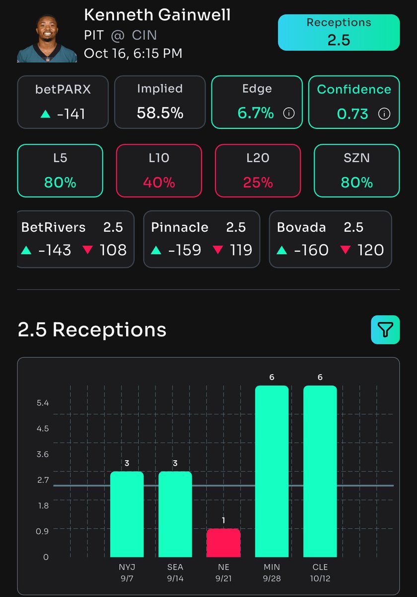 DTrees024's tweet image. 🚨 Props Bot AI TNF Free Bets 🚨

1. Kenneth Gainwell O2.5 Receptions (-143) Bet Rivers
2. Joe Flacco O0.5 Interceptions (-160) Bet MGM

Sign up for @propsbotai and start betting smarter with AI powered research. Click the 🔗 👇 

link.propsbot.ai/0TWLNoQRnVb

#NFL #PropsBotAI