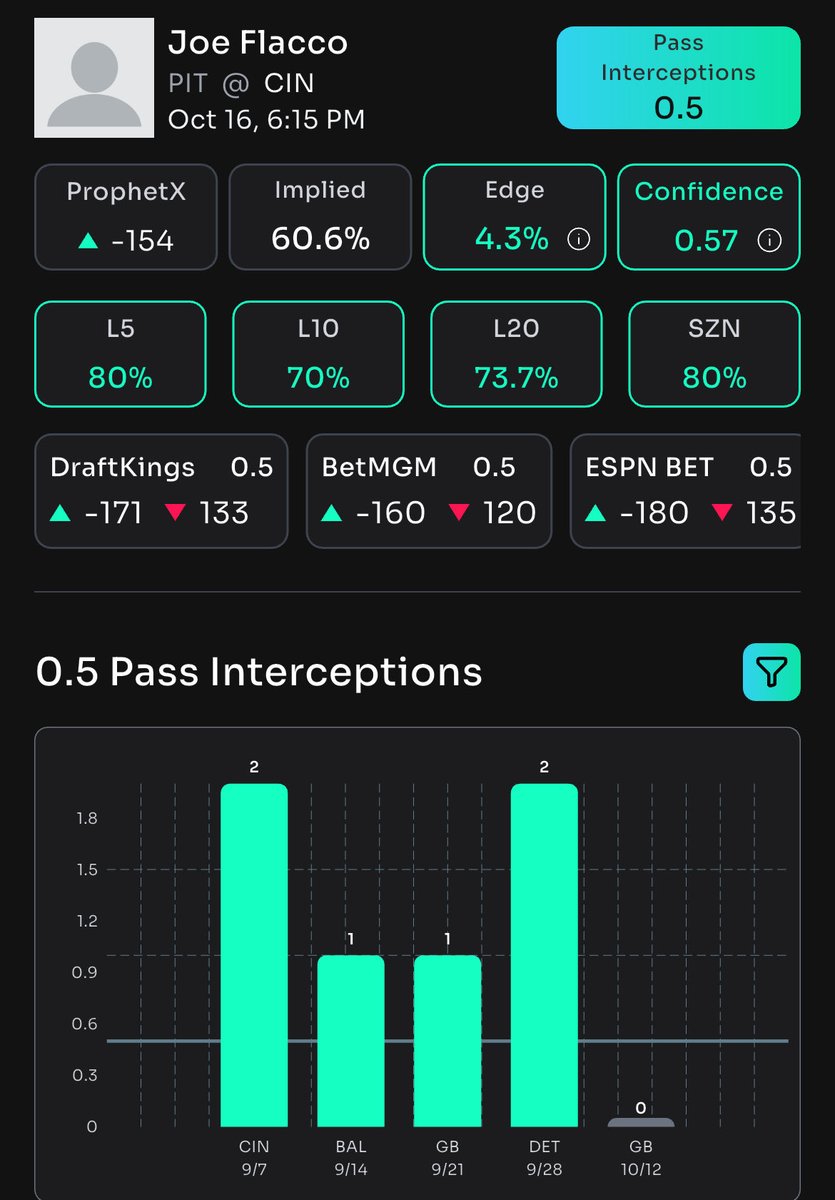 DTrees024's tweet image. 🚨 Props Bot AI TNF Free Bets 🚨

1. Kenneth Gainwell O2.5 Receptions (-143) Bet Rivers
2. Joe Flacco O0.5 Interceptions (-160) Bet MGM

Sign up for @propsbotai and start betting smarter with AI powered research. Click the 🔗 👇 

link.propsbot.ai/0TWLNoQRnVb

#NFL #PropsBotAI
