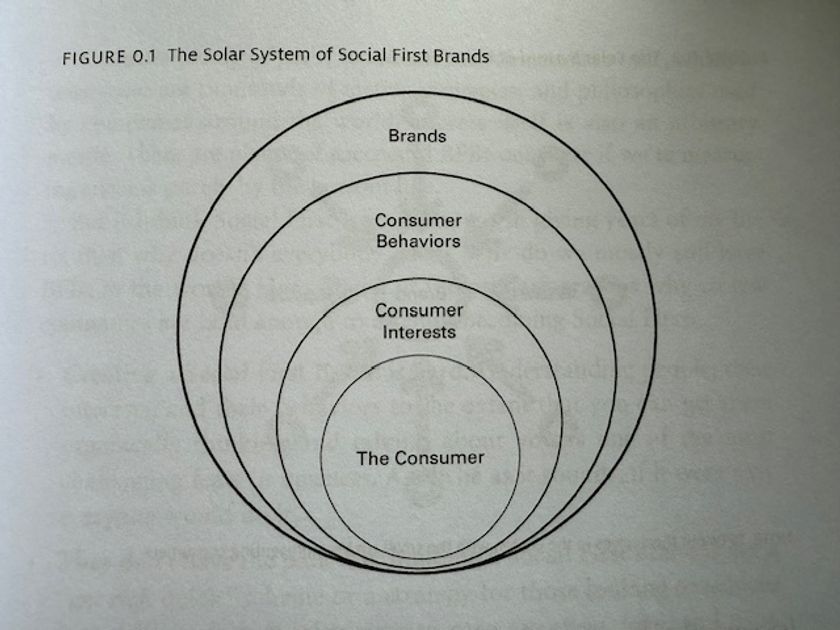 From selfish to social: Rethinking brand strategy for growth by <a href="/Timothy_Hughes/">Tim Hughes 提姆·休斯</a> buff.ly/oQHnOFz <a href="/DLAIgnite/">DLA Ignite</a> #SocialSelling #DigitalSelling #Sales #SalesTips #SalesLeader #Salesforce #Marketing #Leadership #Business #SocialMedia #MarketingStrategy #MarketingSuccess