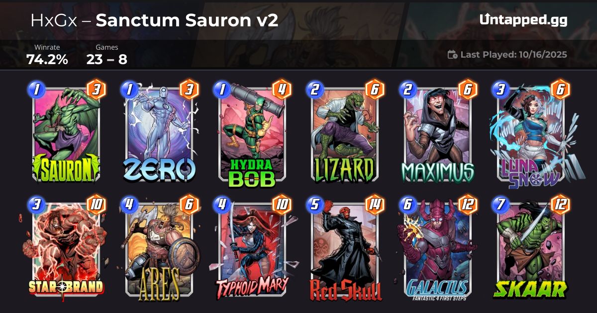 HüGõ (@hxgx_) on Twitter photo Sanctum Showdown track completed! 🧙🏽♂️
As I said yesterday, I spent gold on the Event Pass because it speeds up progress significantly, and my final push was with this deck from <a href="/Tuccrr/">Tuccrr</a>.
#MarvelSnap Sanctum Showdown track completed! 🧙🏽♂️
As I said yesterday, I spent gold on the Event Pass because it speeds up progress significantly, and my final push was with this deck from <a href="/Tuccrr/">Tuccrr</a>.
#MarvelSnap