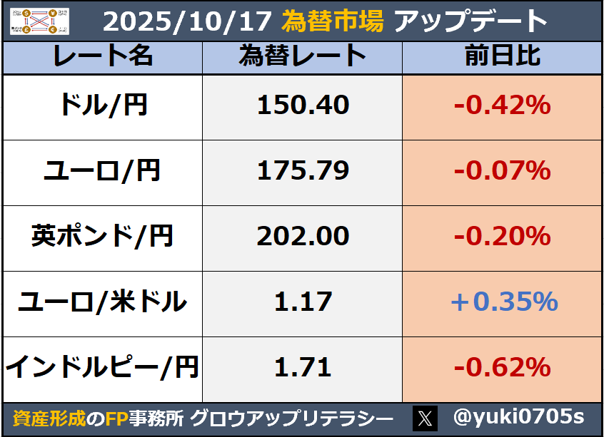 守屋 勇希｜立川の資産形成FP on X