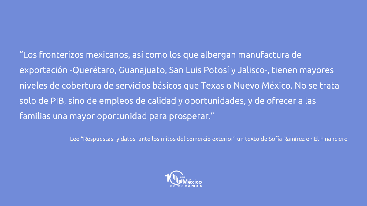 México, ¿cómo vamos? (@mexicocomovamos) on Twitter photo <a href="/Sofia_RamirezA/">Sofia R</a> <a href="/ElFinanciero_Mx/">El Financiero</a> 🟣La apertura comercial también se ha traducido en progreso social. Los estados mexicanos más integrados a las cadenas de valor norteamericanas muestran niveles de vida comparables o superiores a los del sur de EU.
✍️ <a href="/Sofia_RamirezA/">Sofia R</a> en <a href="/ElFinanciero_Mx/">El Financiero</a>
➡️ elfinanciero.com.mx/opinion/colabo… <a href="/Sofia_RamirezA/">Sofia R</a> <a href="/ElFinanciero_Mx/">El Financiero</a> 🟣La apertura comercial también se ha traducido en progreso social. Los estados mexicanos más integrados a las cadenas de valor norteamericanas muestran niveles de vida comparables o superiores a los del sur de EU.
✍️ <a href="/Sofia_RamirezA/">Sofia R</a> en <a href="/ElFinanciero_Mx/">El Financiero</a>
➡️ elfinanciero.com.mx/opinion/colabo…