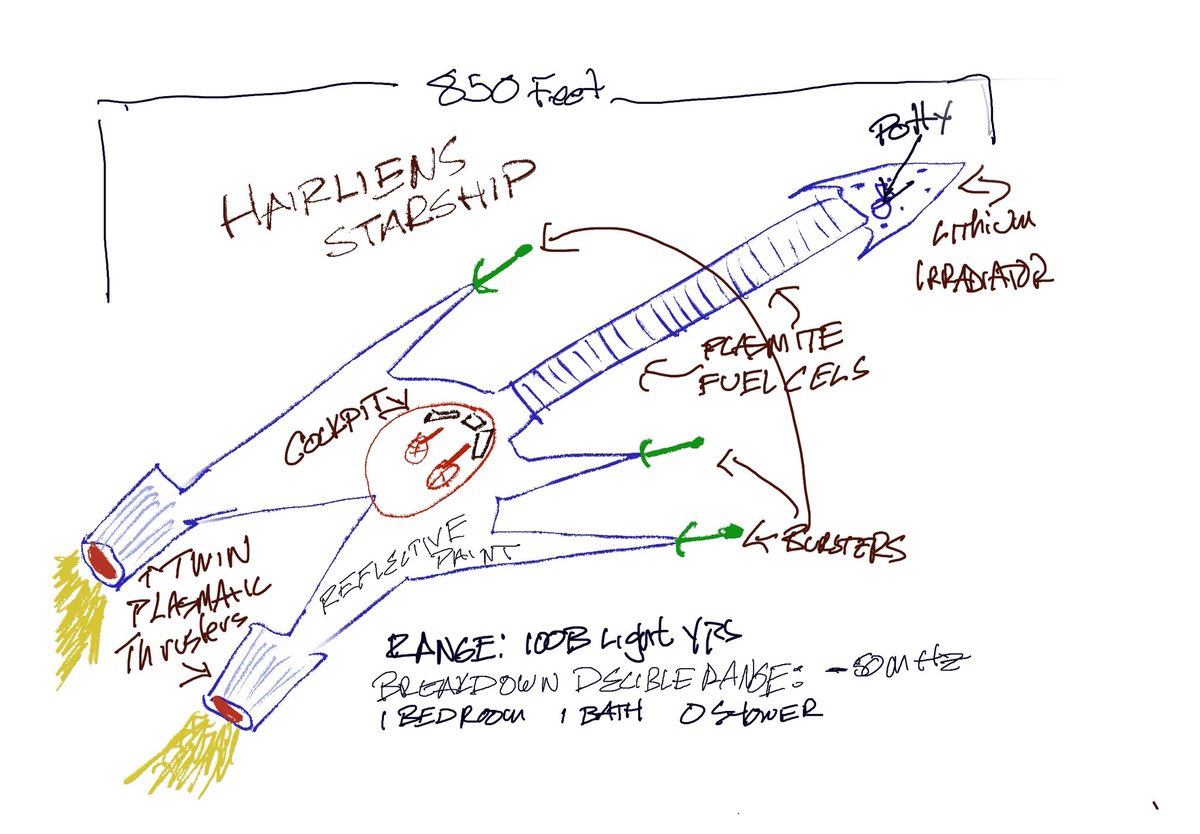Concept art from my new limited animated short in development with Todd Redner and Wyatt Maiellaro.