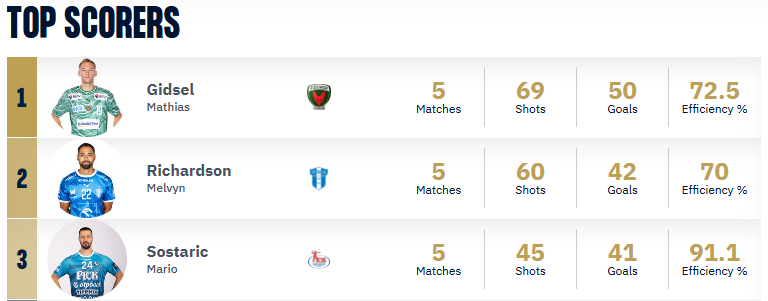 Les gauchers sont là pour tout n*****