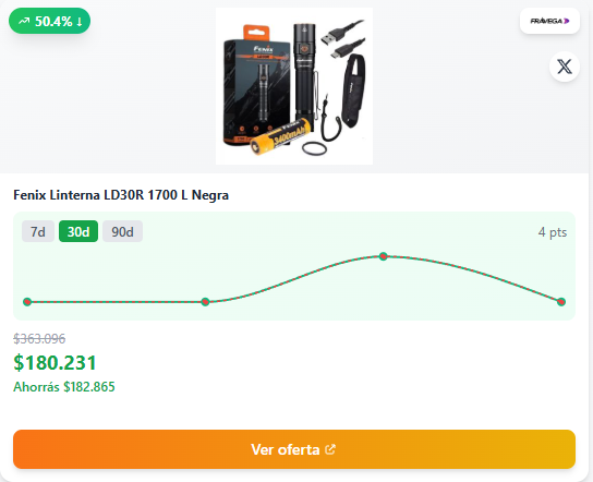 PriceTrackerArg's tweet photo. 🇷🇹 Ayudanos con un RT.

Otro nuevo ejemplo de 'ofertas' que realizan en distintos sitios.. subiendo el precio el mismo dia y bajandolo exactamente a como estaba antes.

Por eso es importante que revises muy bien antes de comprar ningun producto, y por eso estamos nosotros para ayudarte!

PriceTrackerArg Bot se encarga de esto, de forma gratuita!

Si te gustaria ayudarnos a mantener la infraestructura:
☕https://t.co/yjJuRnlA7r