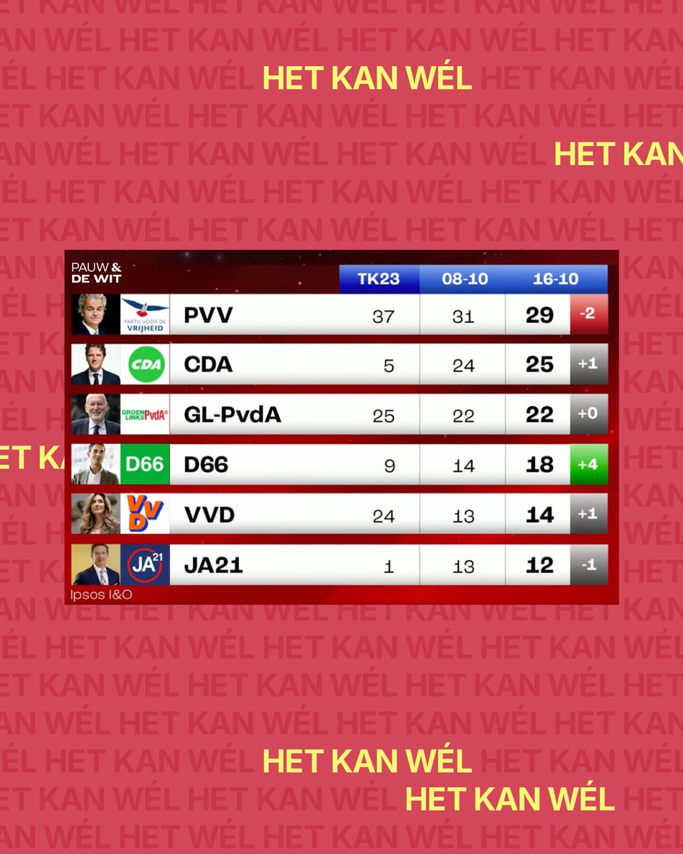 D66 groeit nóg meer! Sluit je aan bij de positieve krachten. Word lid van de grootste liberale partij van Nederland 

d66.nl/DOEMEE/

Het kan wél