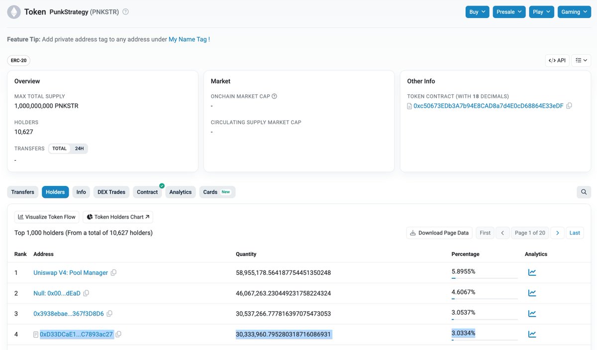 Heading to bed and confident that I'll see <a href="/PeapodsFinance/">Peapods Finance</a> as the largest holder of $PNKSTR (besides the burn address and UniSwap).

People are LONG Punkster leading into tomorrow's Strategy launch.