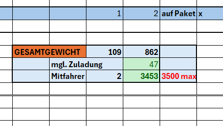 Underload 47kg... Sorry, guys. But still... Off to 🇺🇦 tomorrow early.