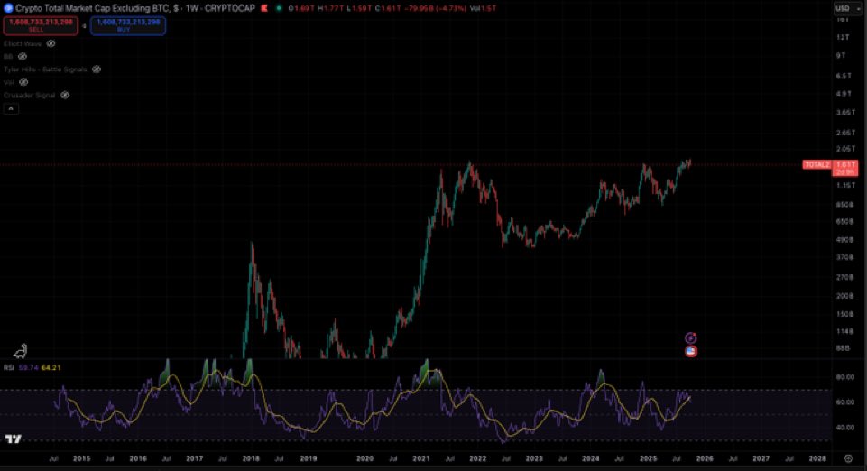Grok Maxi (@drbmaxi) on Twitter photo Market cap of $GOLD - 30Trillion
Alt-coin market cap - 1.6T
$ETH Market cap of $GOLD - 30Trillion
Alt-coin market cap - 1.6T
$ETH