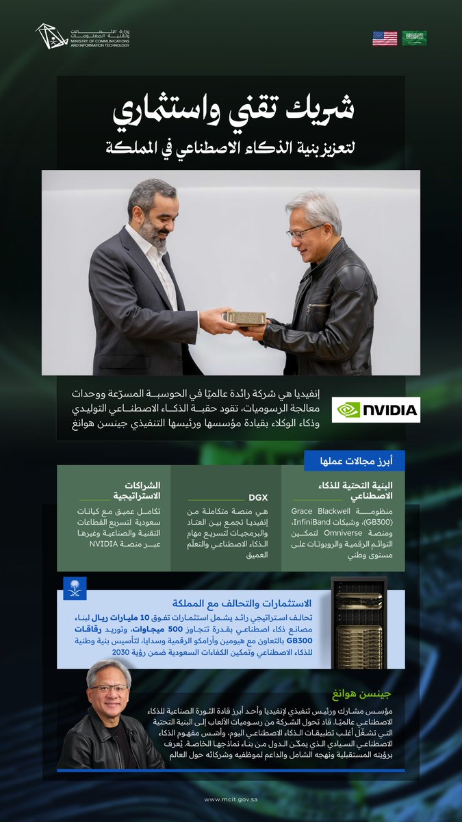 McitGovSa's tweet image. انفيديا.. شريك المملكة التقني والاستثماري لتوسيع بنية الذكاء الاصطناعي في المملكة