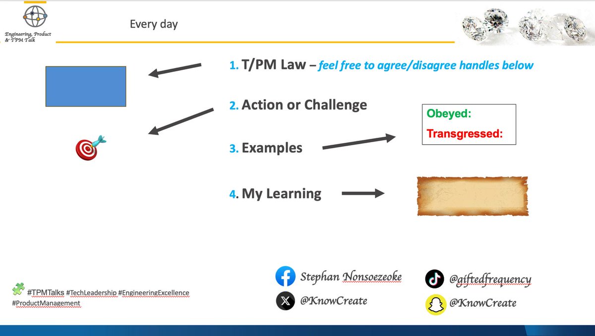 KnowCreate's tweet image. 48 laws for Tech Leaders - Day 2
A roadmap isn’t about prediction — it’s about preparation. Pro tip: Start with your customers and work backwards because your Gantt chart might change but foresight should not

#TPMTalks #TechLeadership #EngineeringExcellence #ProductManagement