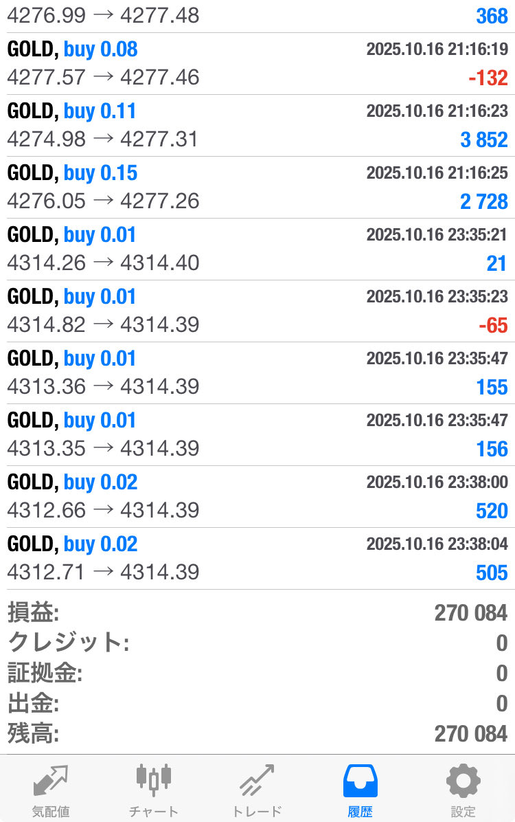 x01eadeveloper's tweet image. オプチャでも触れましたがChatGPTを使うと知識なくてもEA作れます😅私はMQL4の知識がありますが敢えてソースコードは見ずにChatGPTに指令するだけ😃ただいまテスト中でフェーズ2の段階です💯