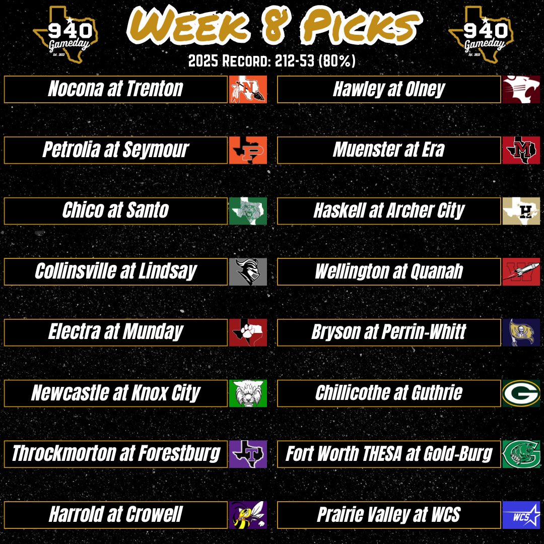 My Week 8 Picks

Last week I correctly picked 28 of 35 games (80%)