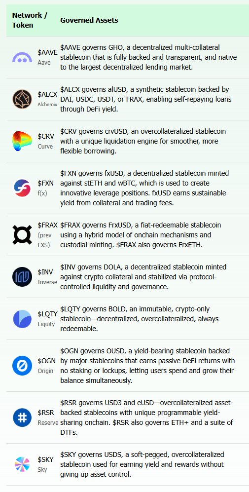 OpenStableIndex's tweet image. Find a bank that doesn&apos;t judge you.

We know🔟.