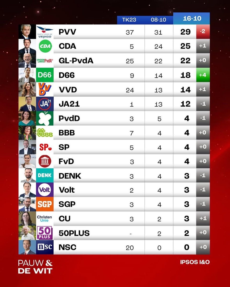 Jan Paternotte tweet media