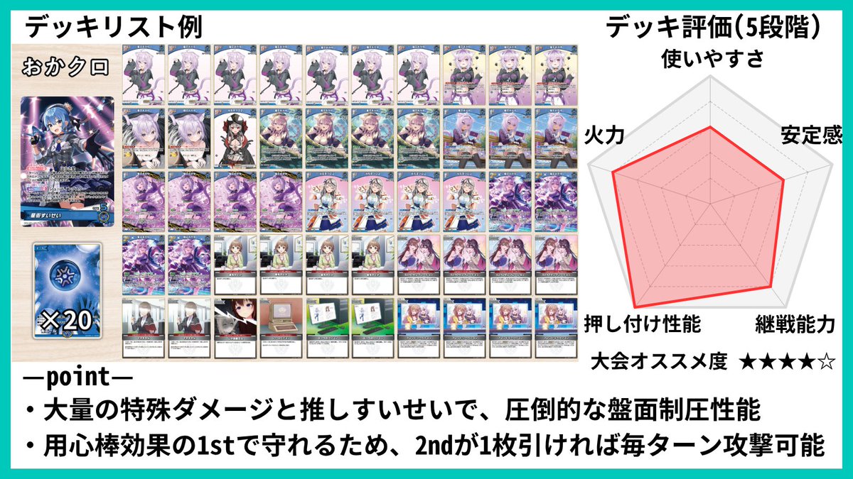 ホロカ 全国決勝＆WGP幕張直前‼️ 環境デッキ評価 ～おかゆクロヱ編