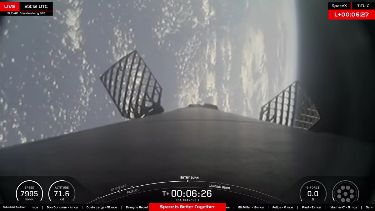 Txifliti's tweet photo. Gaur egon diren jaurtiketak:

🇺🇸 #Falcon9 suziri baten #Tranche1Transport Layer C misioa, (#B1093-7), 21 sateliterekin.
🇨🇳 #CZ8A Y4 suziria, #Guowang konstelazioko 9 sateliteekin.
🇺🇸 #Falcon9 suziri baten #Starlink10-52 misioa, (#B1095-3), 28 sateliterekin.

#Espazioa https://t.co/YQt3XtZe74