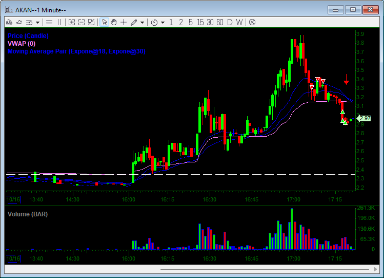 +2671, contento porque pude hacer al menos algo short, aunque parece que hoy meterse short era grantia de exito.