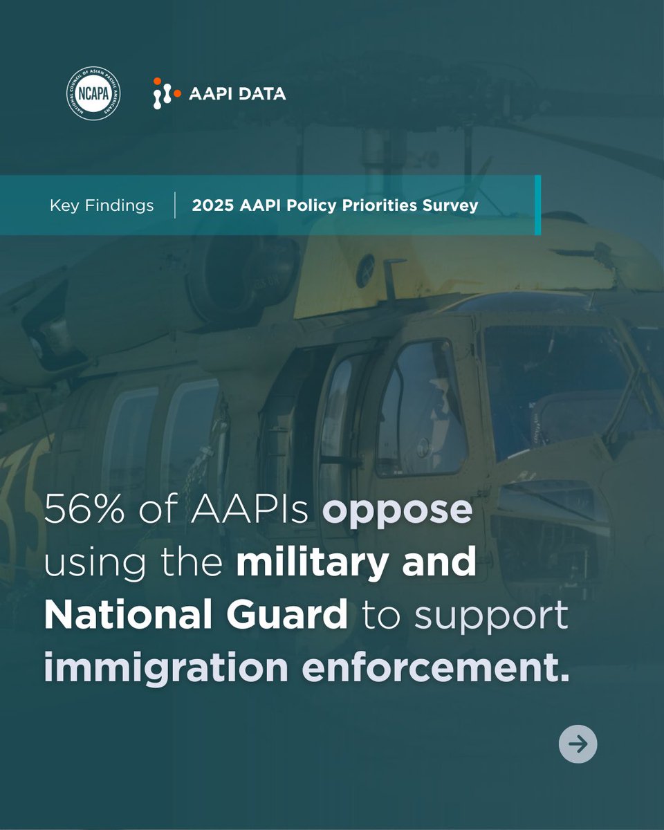 NCAPAtweets's tweet image. 🚨 NEW BLOG POST! 🚨
From Gregg Orton at @NCAPAtweets &amp;amp; Karthick Ramakrishnan at @AAPIData on what #AAPI communities think about #immigration
 👉 64% of AAPIs think Trump &amp;amp; GOP have gone too far when it comes to immigration. Check out the post &amp;amp; survey at: linktr.ee/ncapa