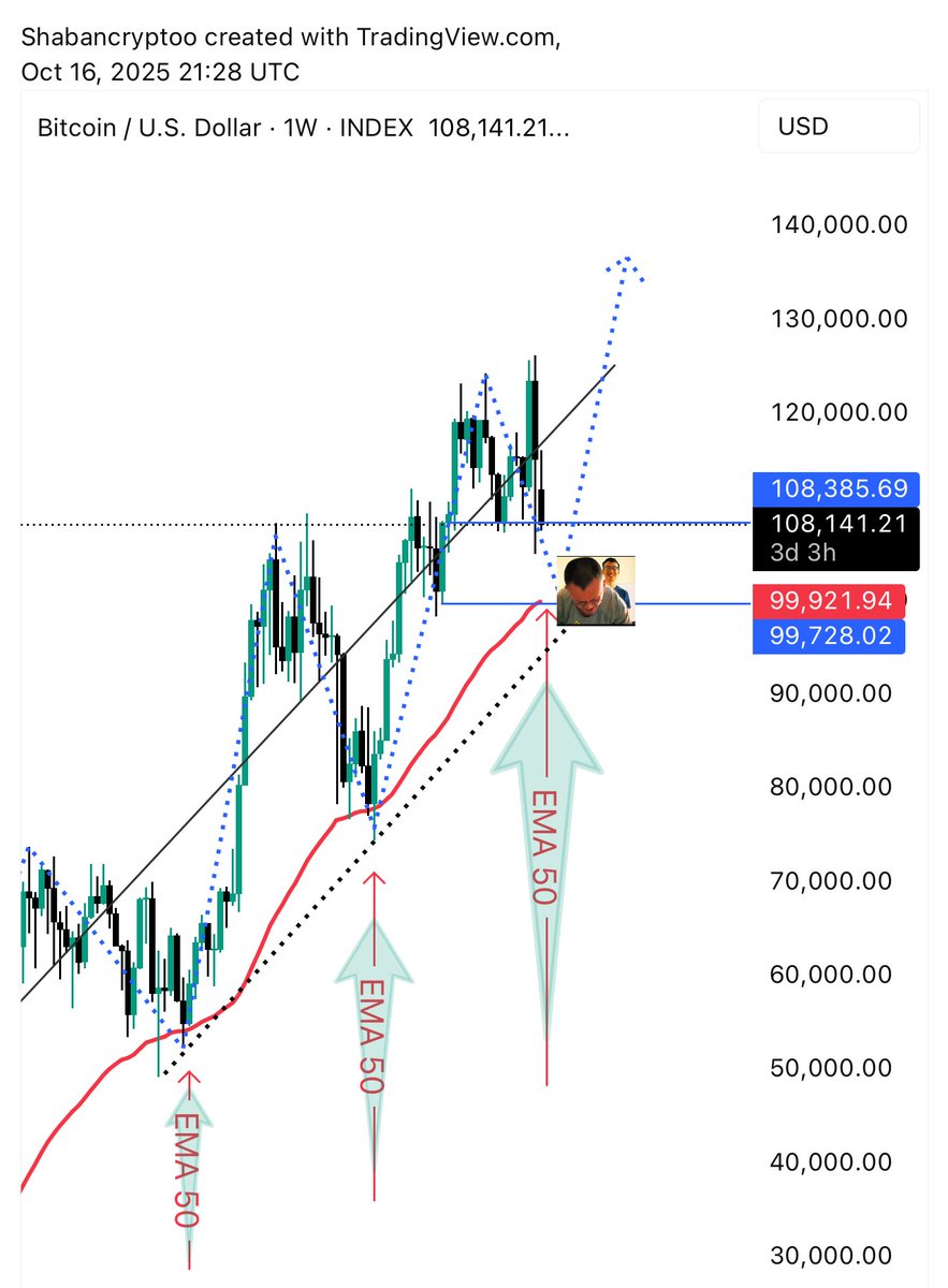 Shaban Crypto tweet media