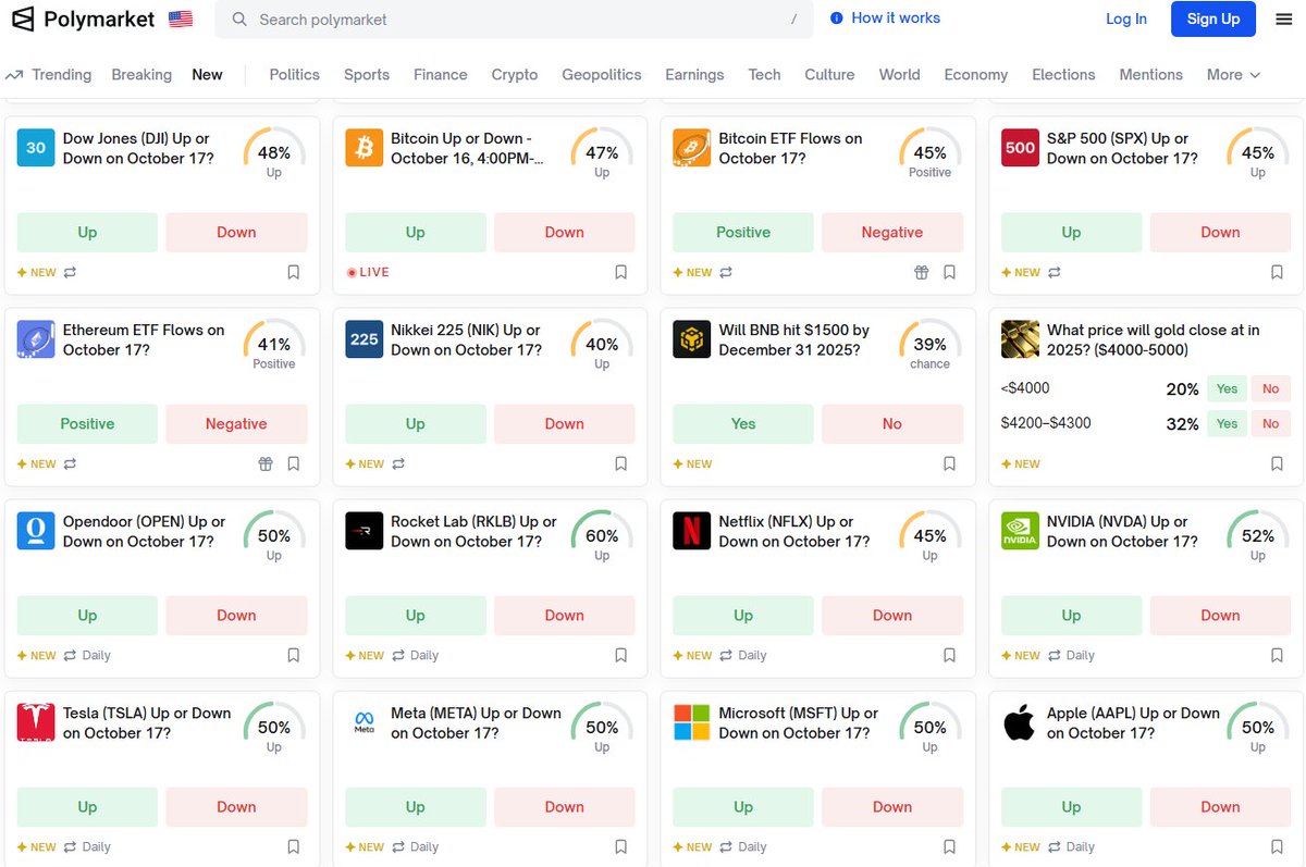 Atlantislq's tweet image. Daily BTC and ETH ETF Flows markets are now live on Polymarket you can literally trade crypto and ETH flow data every day

And don’t forget about stocks you don’t need exchanges KYC or financial advisors to trade Apple or Nasdaq 100.

Just use @Polymarket and trade stocks.