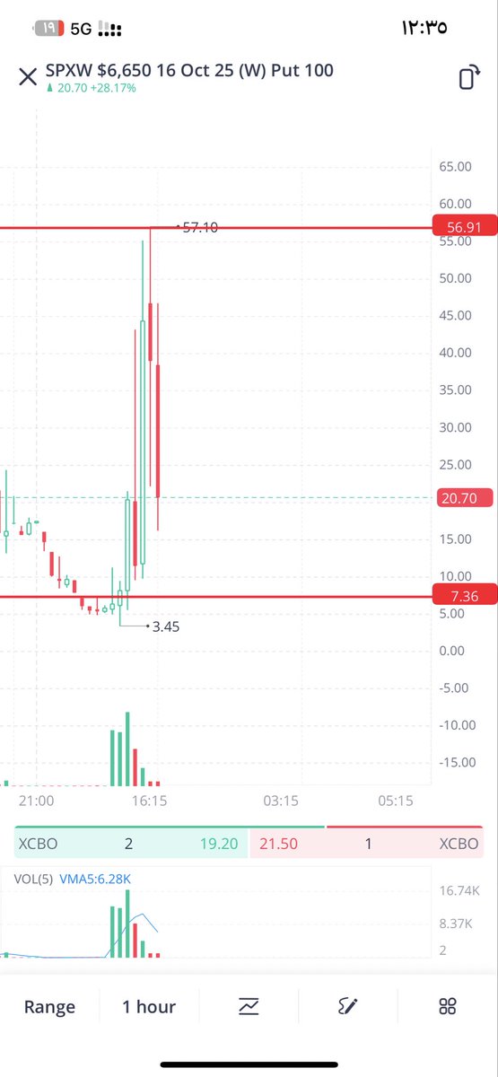 Trader tweet media