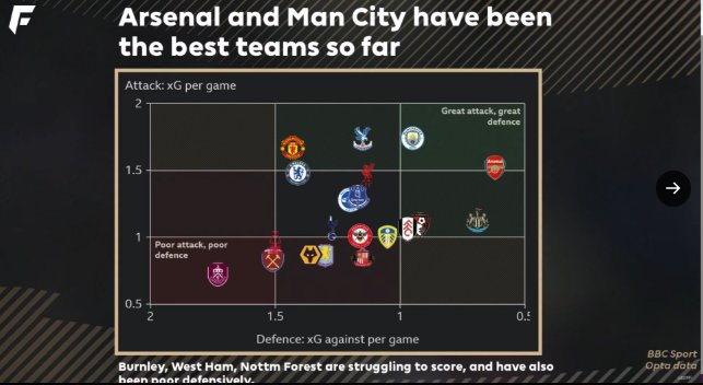 Image in tweet by TalkFPL