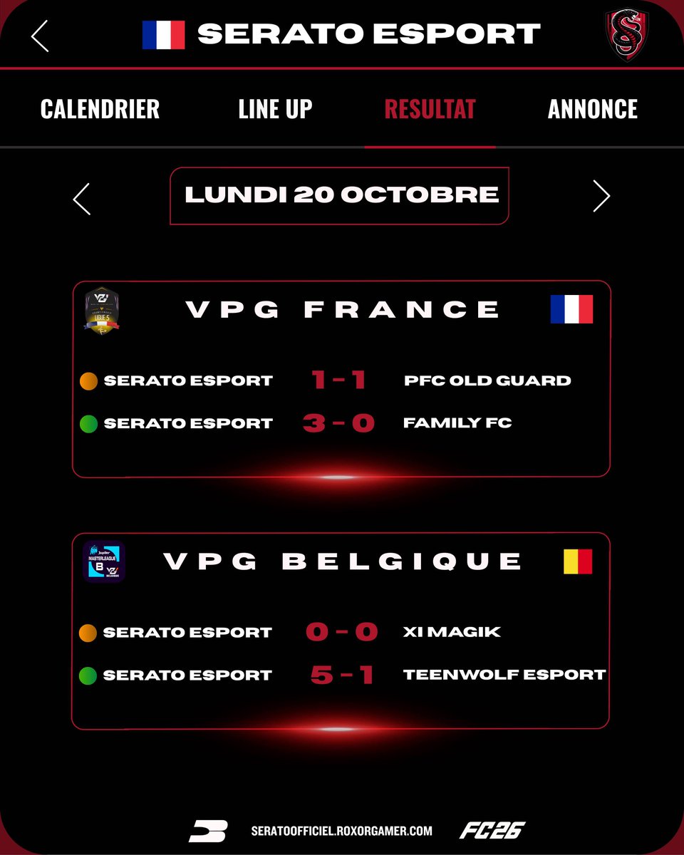 SRT Mesah (@srtmesah) on Twitter photo FC26 🔴⚫️
Résultats <a href="/VPGFrance_/">VPG France</a> <a href="/belgique_vpg/">VPG BELGIQUE 🇧🇪</a>
Début de session Timide fin de session Canon .
L équipe a réagit et reste invaincu en VPG France
Go Serato ⚫️🔴 FC26 🔴⚫️
Résultats <a href="/VPGFrance_/">VPG France</a> <a href="/belgique_vpg/">VPG BELGIQUE 🇧🇪</a>
Début de session Timide fin de session Canon .
L équipe a réagit et reste invaincu en VPG France
Go Serato ⚫️🔴