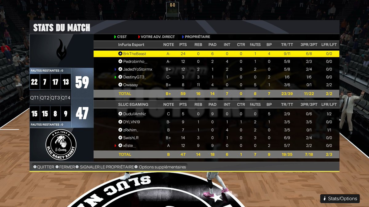 Swiss Round 5 ! 🎯

🏆 <a href="/HallofGameFR/">Hall of Game</a> | LF2K

<a href="/InFuria_esport/">InFuria E-sport</a>  2 - 1 <a href="/SLUC_eGaming/">SLUC NANCY e-Gaming</a> 

<a href="/BreakerTheBeast/">Breaker</a> 🎤 
<a href="/Pedrobinho_/">Pedrobinho</a> 🪫
<a href="/YoStormx/">ً ‏ً</a> 🐼
<a href="/LikeDestiny/">Destin…</a> 🎯
<a href="/Owaaay18/">Ben</a> 🥂