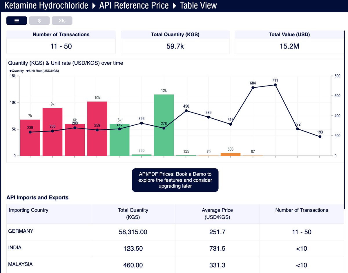Who wins the CNPV of ketamine? It only costs $200-300 to buy 1kg ketamine from other countries.